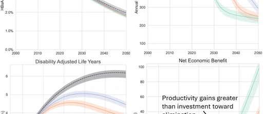 Hepatitis B modelling