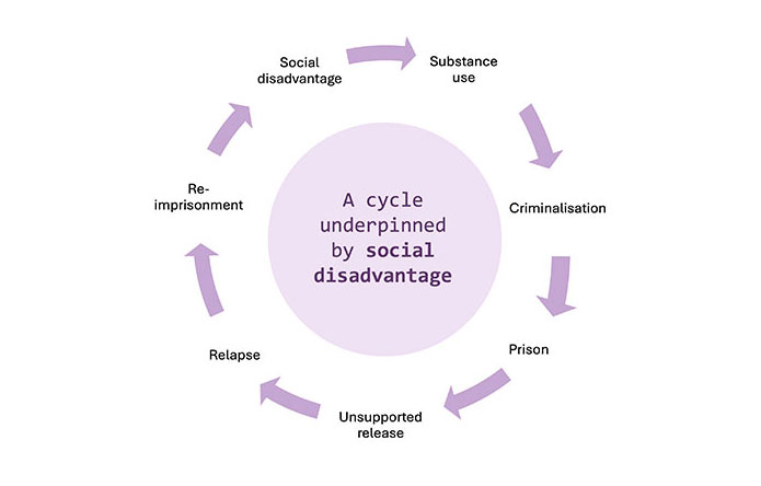 Imprisonment Cycle Thumbnail