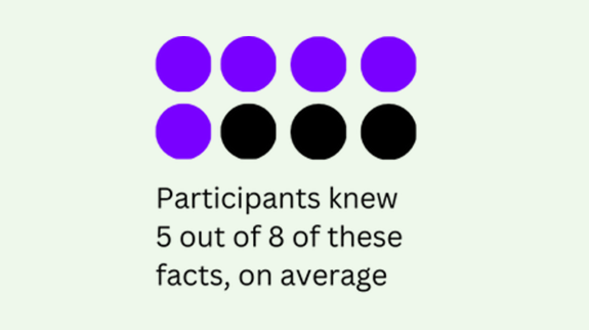 Sexual Health Facts