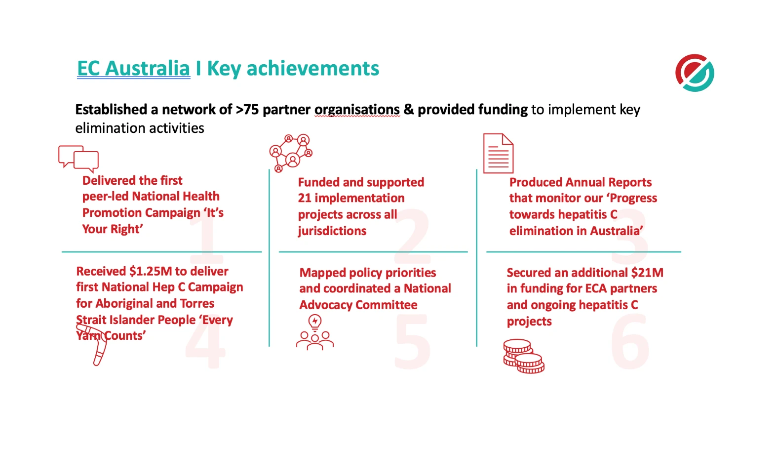 EC Australia Key Achievements Phase 1