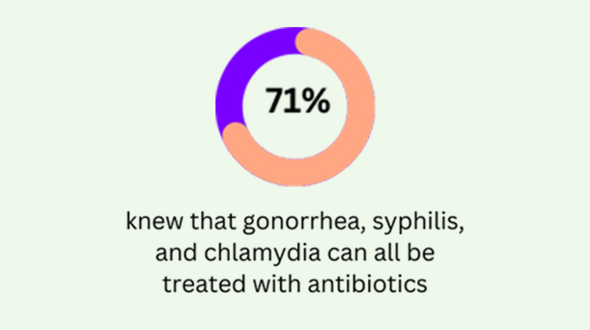 Sti Treatment