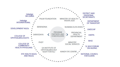 Infographic
