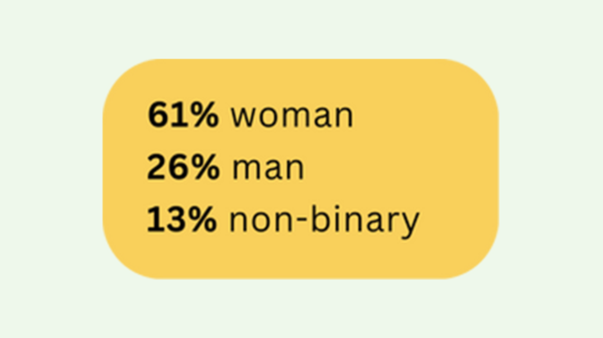 Gender Identity