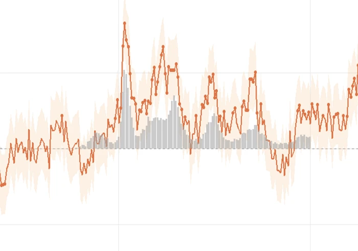 COVID-19 data graph